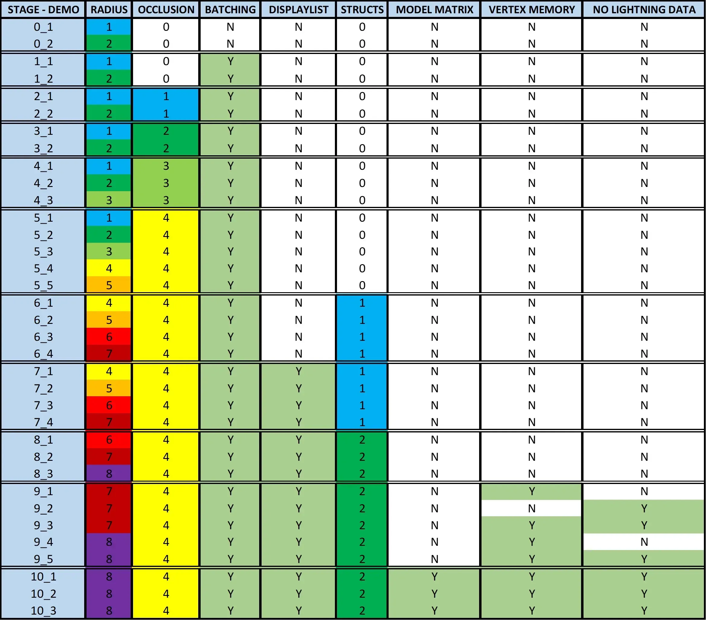 Stages of optimisation chart